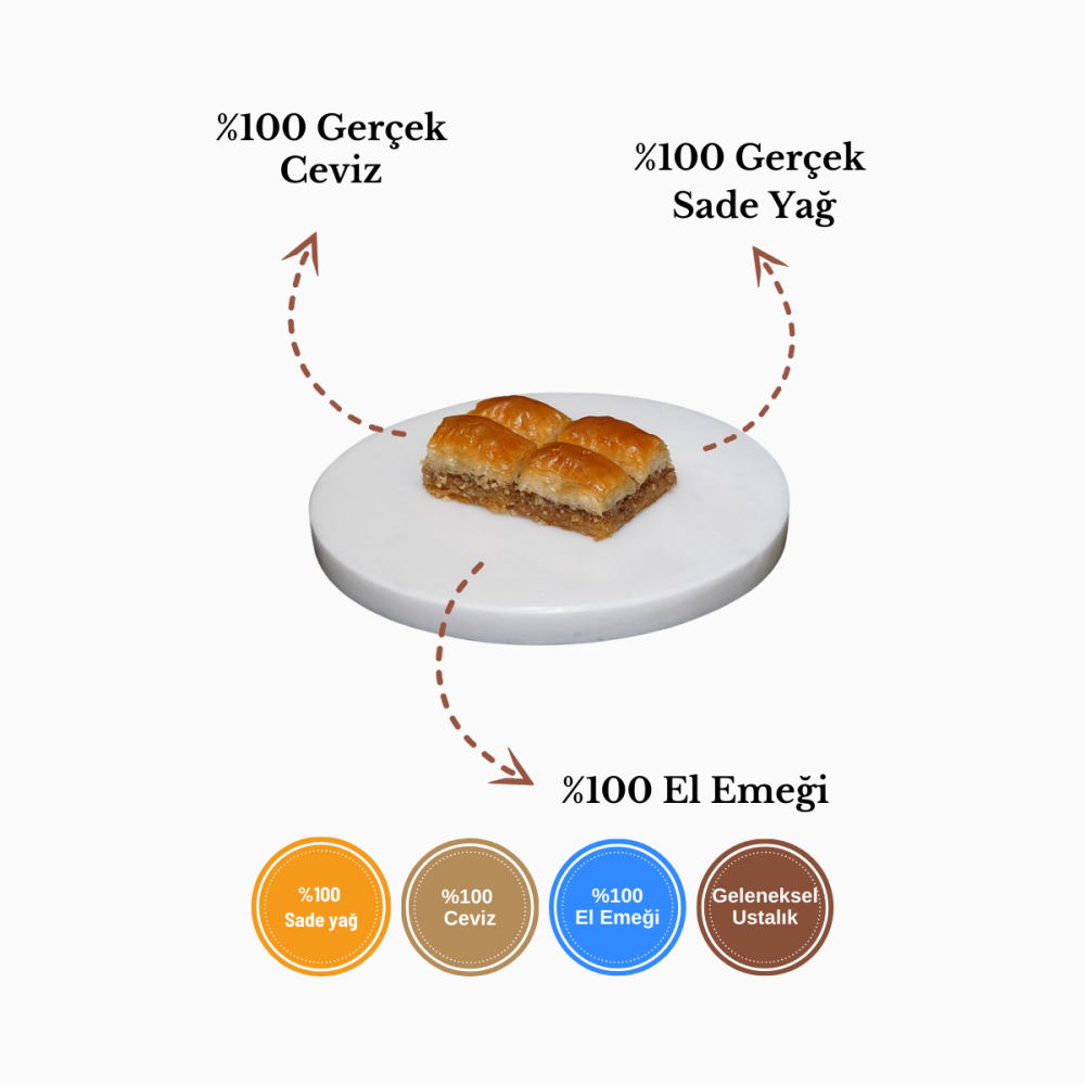 Koçak Baklava